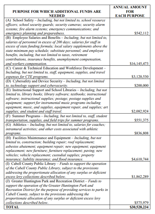 Updated Levy Call July 24